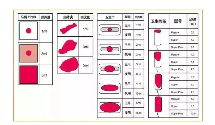 女性的寿命，很大程度由月经说了算！