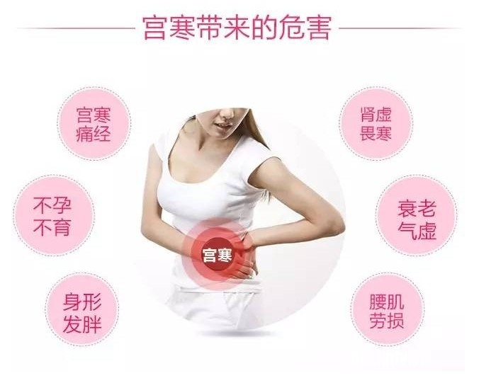 宫寒的主要症状和危害