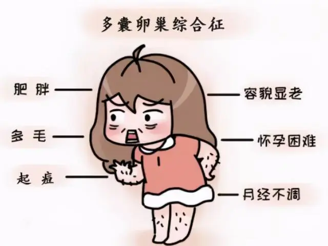 多囊可以不用治疗吗？